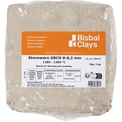 Argilla di porcellana